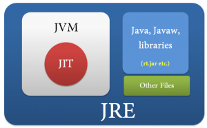 Isi dari JRE - Java Runtime Environment