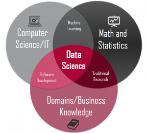 Bidang keilmuwan data science