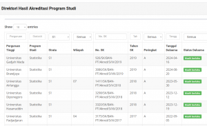 Akreditasi Jurusan Statistika