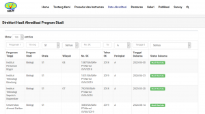 Akreditasi Jurusan Biologi