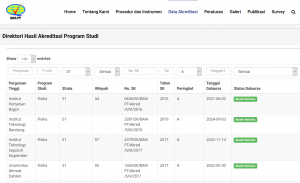 Akreditasi Jurusan Fisika