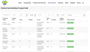 Akreditasi Jurusan Kimia