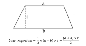 Rumus Luas Trapesium